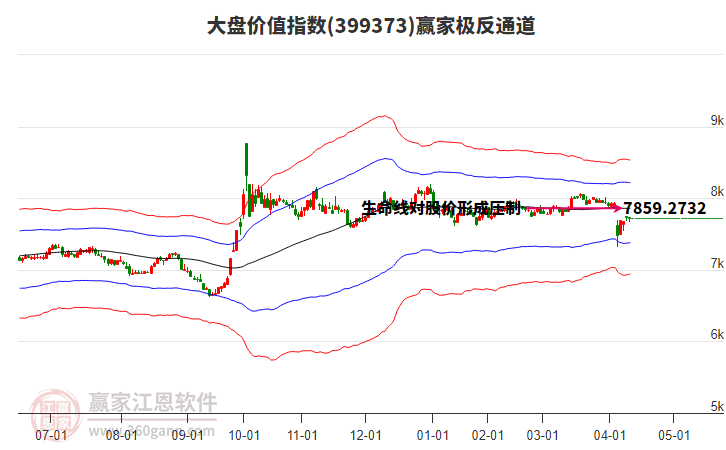 399373大盤價(jià)值贏家極反通道工具