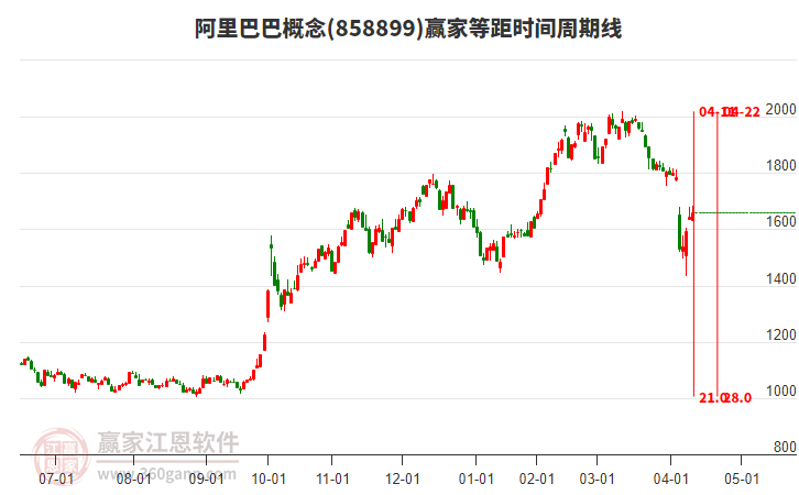 阿里巴巴 阿里巴巴