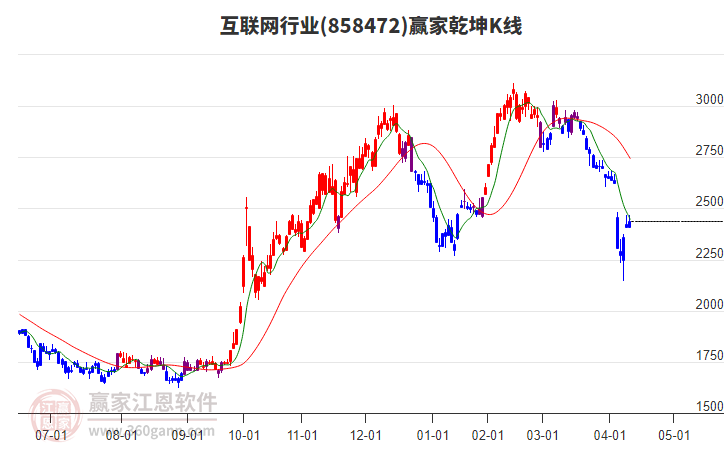 互聯(lián)網(wǎng)