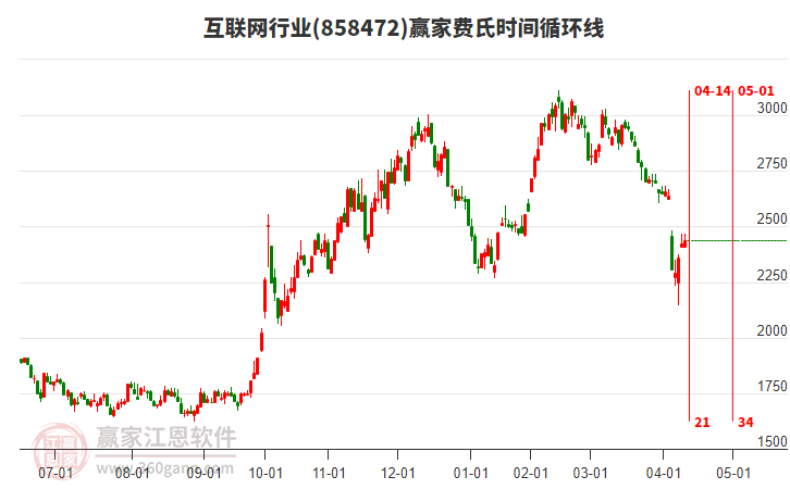 互聯(lián)網(wǎng)