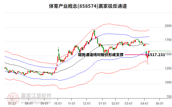 體育產(chǎn)業(yè)