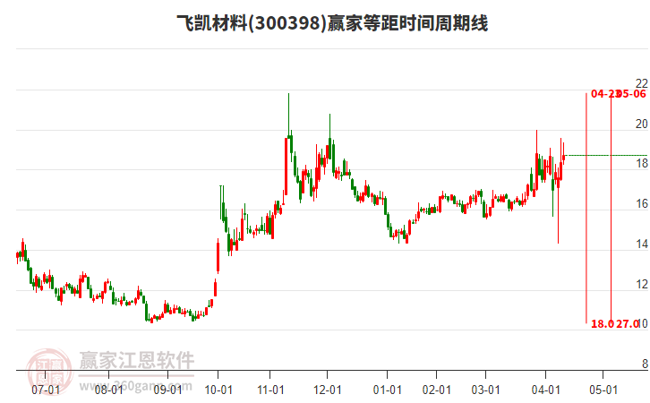 飛凱材料 飛凱材料