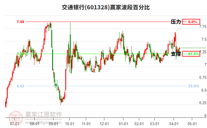 交通銀行 交通銀行