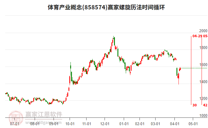 體育產(chǎn)業(yè) 體育產(chǎn)業(yè)