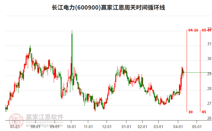 長(zhǎng)江電力