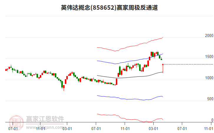 英偉達(dá) 英偉達(dá)