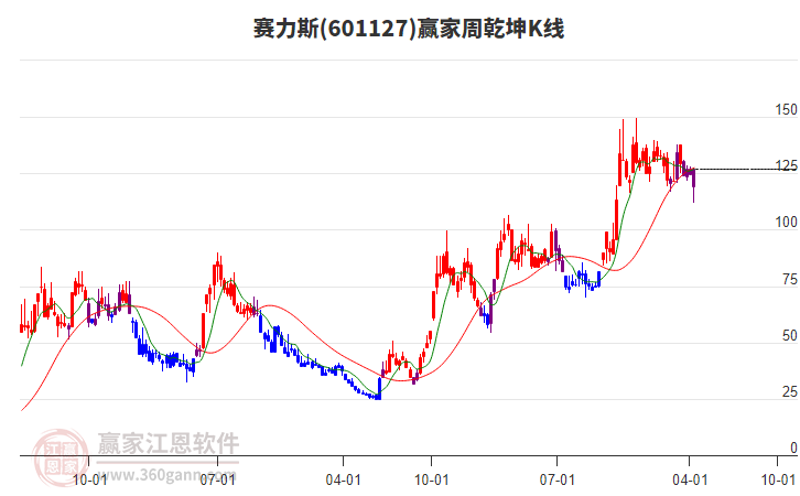 赛力斯股票最新 12090226y5m3.jpg