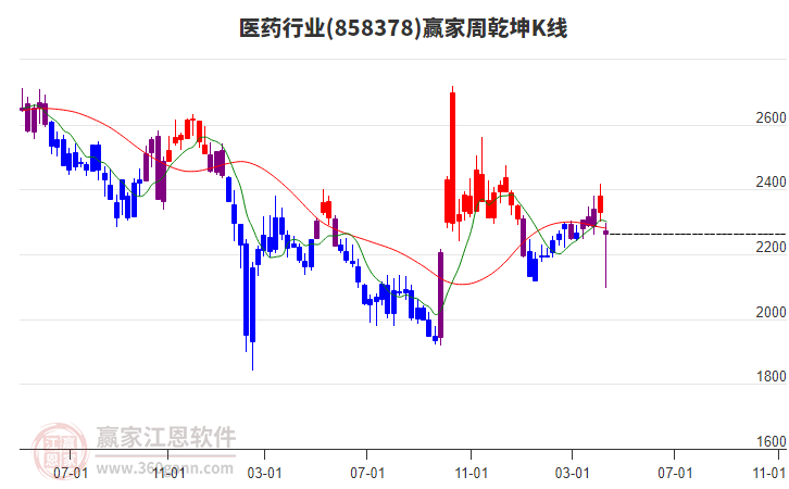 醫(yī)藥 醫(yī)藥