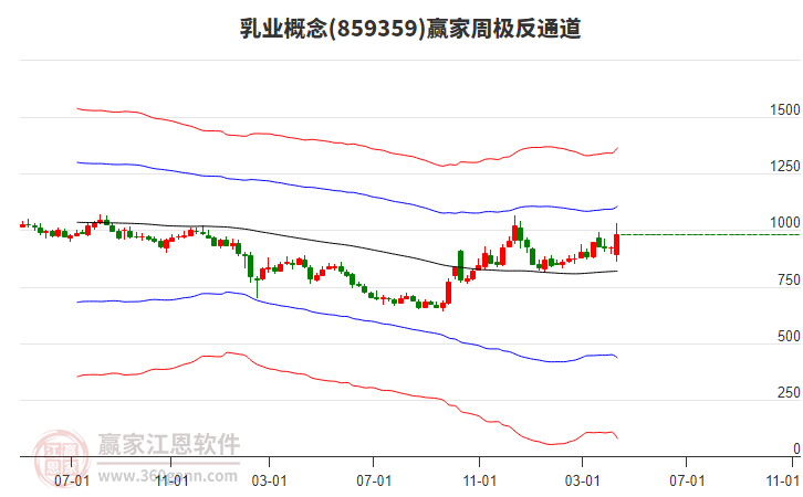 乳業(yè) 乳業(yè)