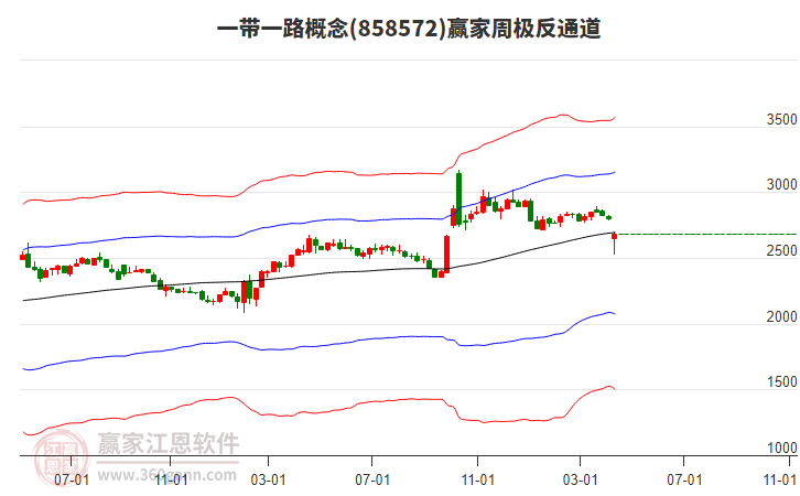 一帶一路 一帶一路