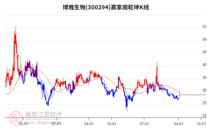 博雅生物 博雅生物