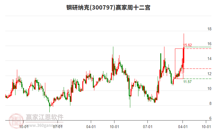 鋼研納克 鋼研納克