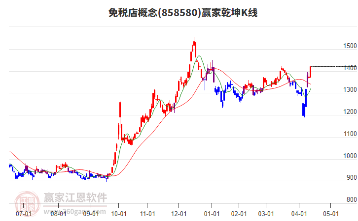 858580免稅店贏家乾坤K線工具 858580免稅店贏家乾坤K線工具