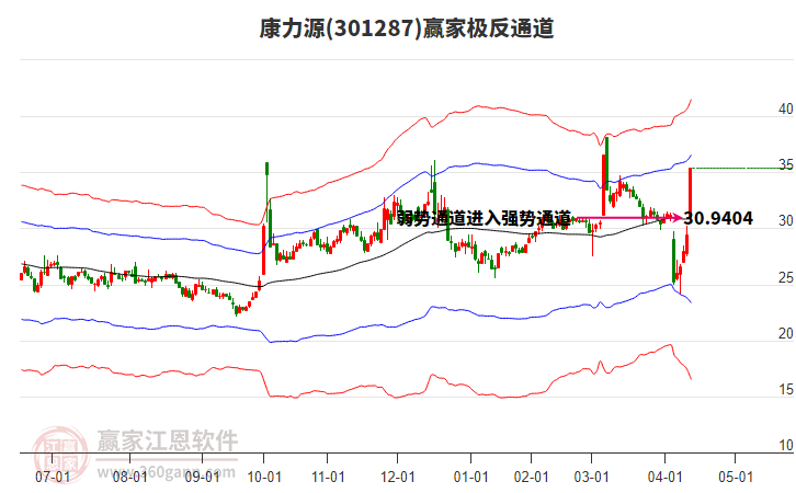 301287康力源贏家極反通道工具 301287康力源贏家極反通道工具