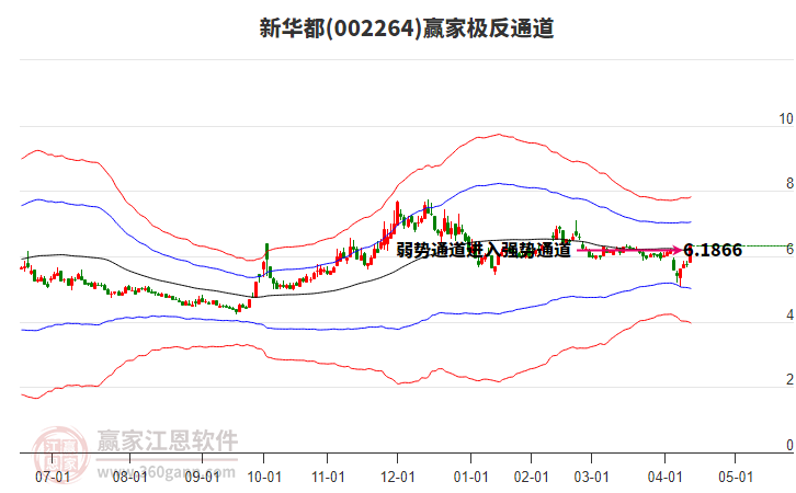 002264新華都贏家極反通道工具