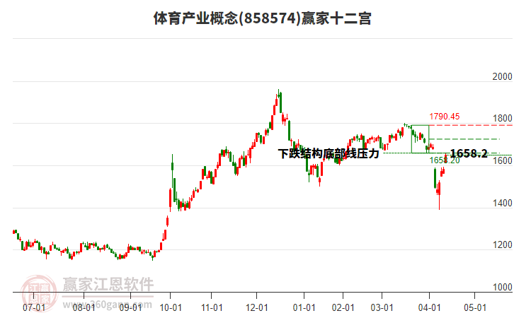 858574體育產(chǎn)業(yè)贏家十二宮工具