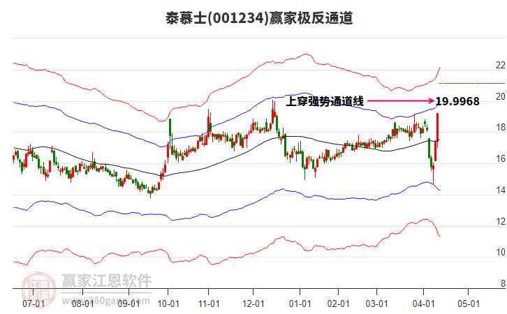 001234泰慕士贏家極反通道工具