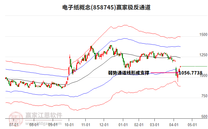 858745電子紙贏家極反通道工具