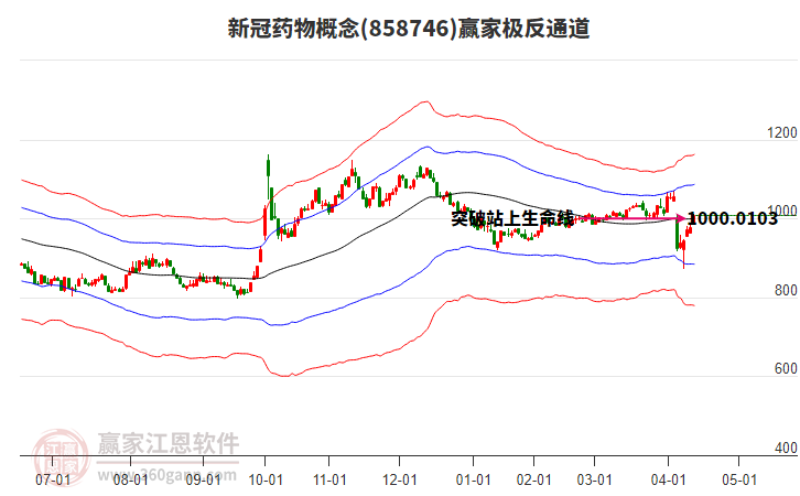 858746新冠藥物贏家極反通道工具 858746新冠藥物贏家極反通道工具