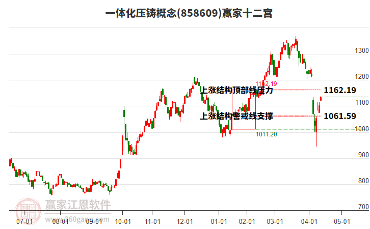 858609一體化壓鑄贏家十二宮工具 858609一體化壓鑄贏家十二宮工具