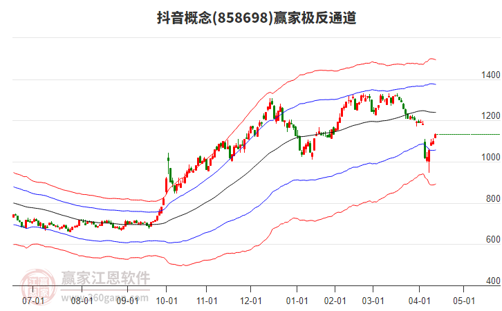 858698抖音贏家極反通道工具