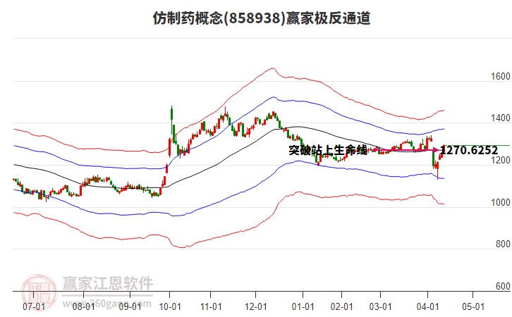 858938仿制藥贏家極反通道工具