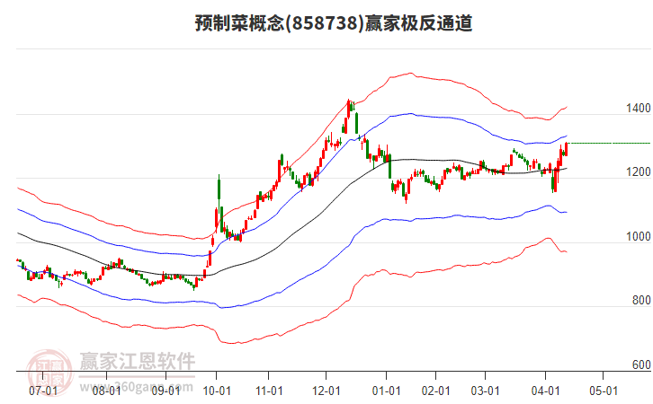 858738預(yù)制菜贏家極反通道工具 858738預(yù)制菜贏家極反通道工具