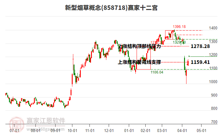 858718新型煙草贏家十二宮工具
