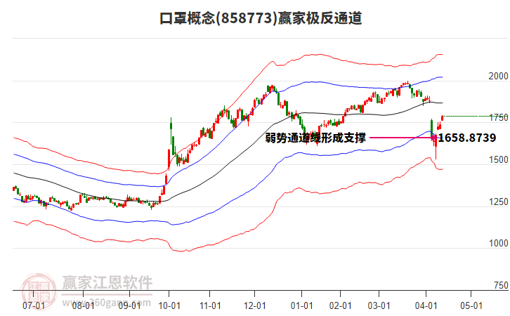 858773口罩贏家極反通道工具