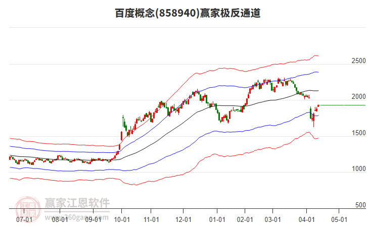 858940百度贏家極反通道工具 858940百度贏家極反通道工具