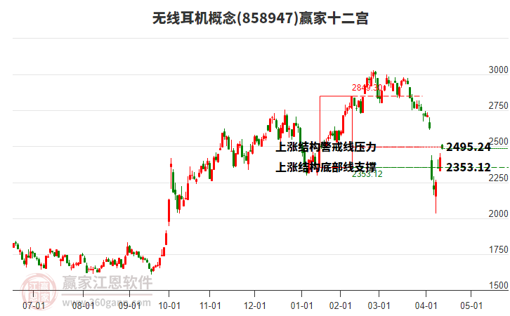 858947無線耳機(jī)贏家十二宮工具