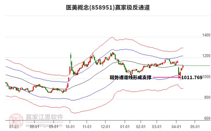 858951醫(yī)美贏家極反通道工具 858951醫(yī)美贏家極反通道工具