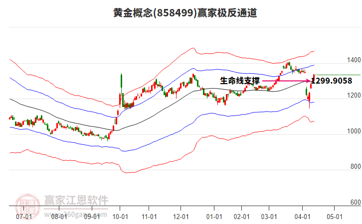 858499黃金贏家極反通道工具
