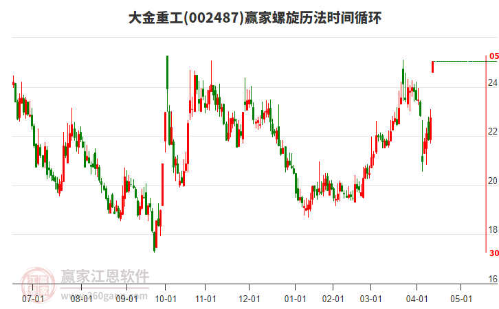 大金重工 大金重工