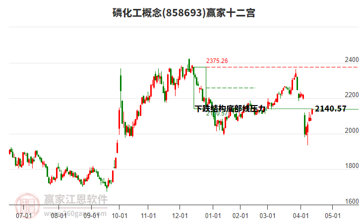 858693磷化工贏家十二宮工具