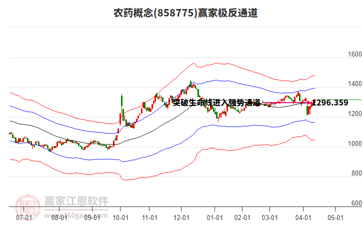 统一大市场概念股 141201312mui.jpg