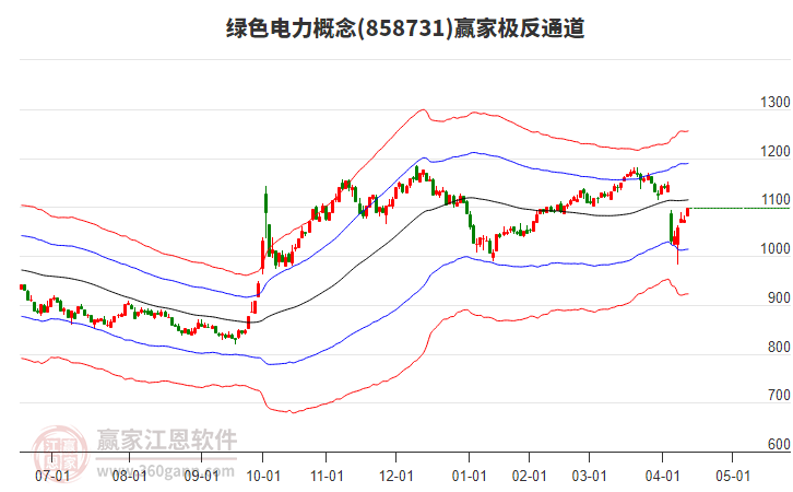 858731綠色電力贏家極反通道工具
