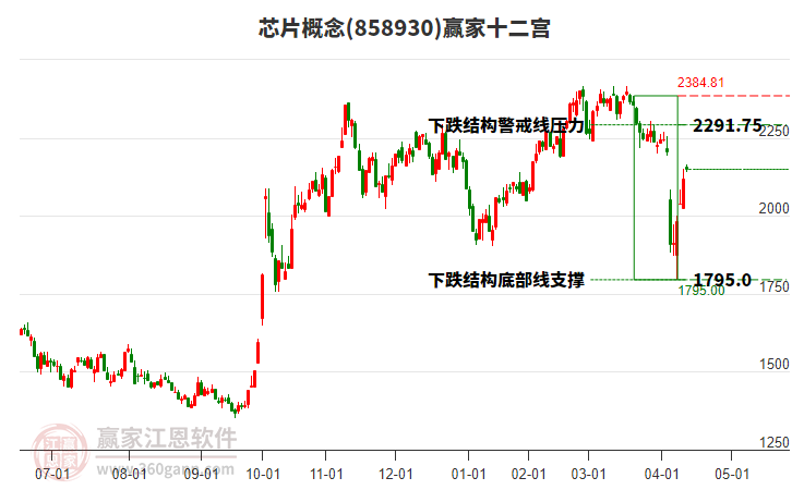 芯片