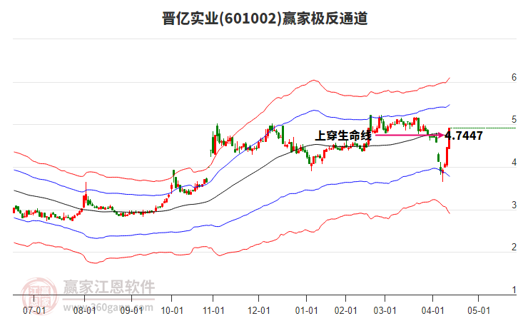 601002晉億實業(yè)贏家極反通道工具 601002晉億實業(yè)贏家極反通道工具