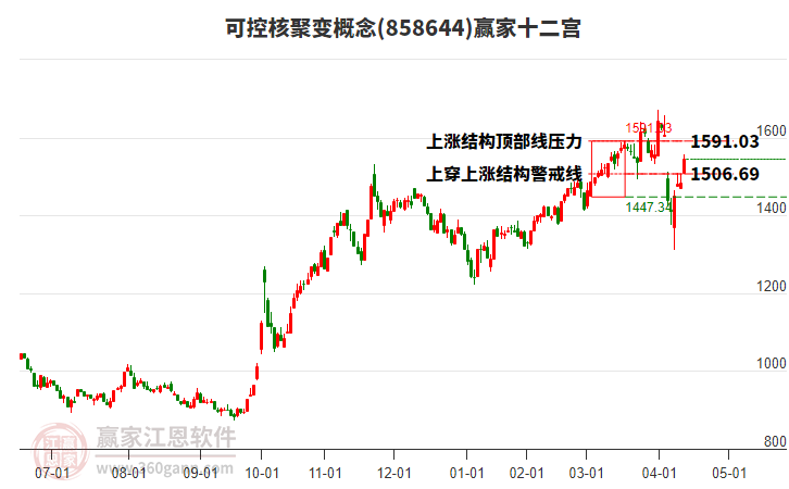 858644可控核聚變贏家十二宮工具