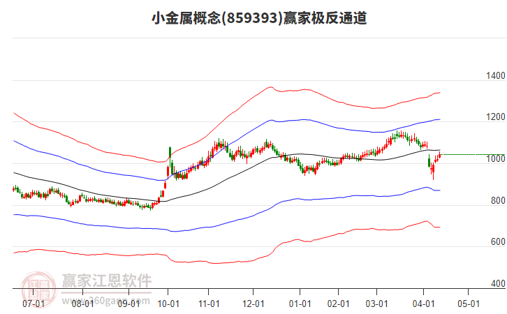 859393小金屬贏家極反通道工具