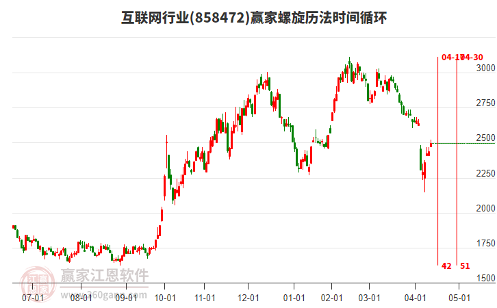 互聯(lián)網(wǎng)行業(yè)螺旋歷法時間循環(huán)工具