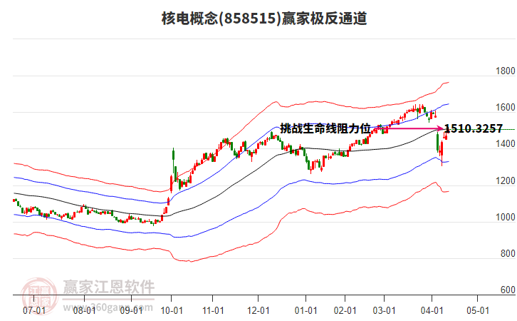 858515核電贏家極反通道工具 858515核電贏家極反通道工具