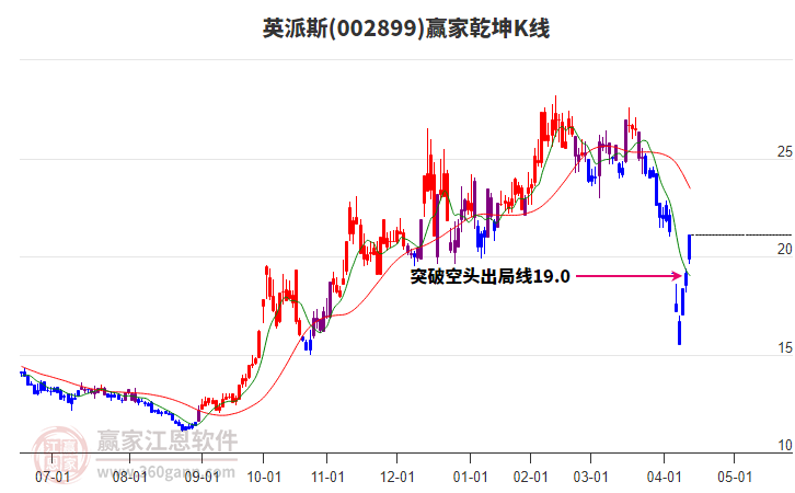 002899英派斯贏家乾坤K線工具