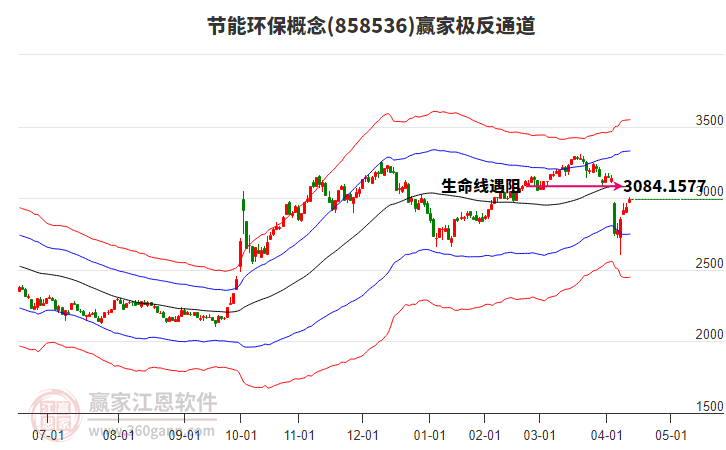 858536節(jié)能環(huán)保贏家極反通道工具 858536節(jié)能環(huán)保贏家極反通道工具