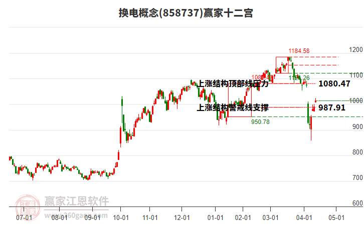 858737換電贏家十二宮工具 858737換電贏家十二宮工具
