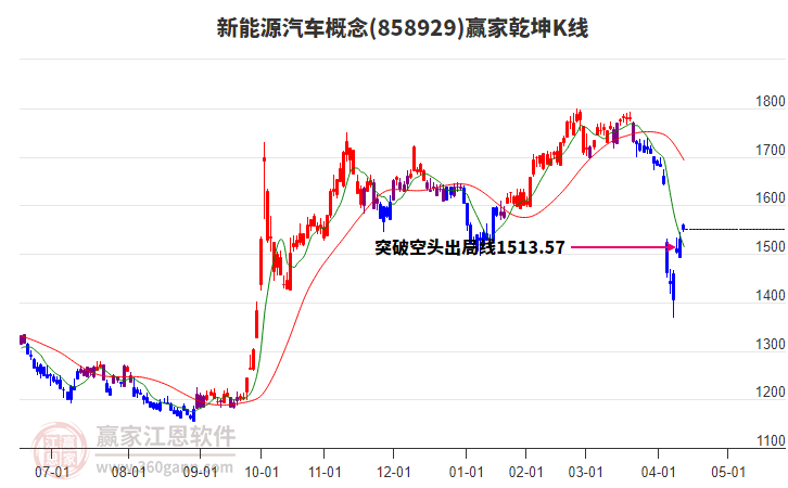 858929新能源汽車贏家乾坤K線工具 858929新能源汽車贏家乾坤K線工具