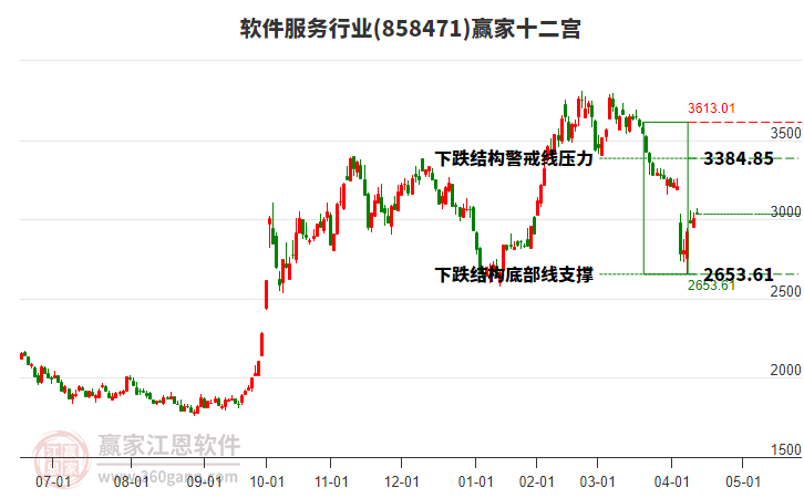858471軟件服務(wù)贏家十二宮工具 858471軟件服務(wù)贏家十二宮工具