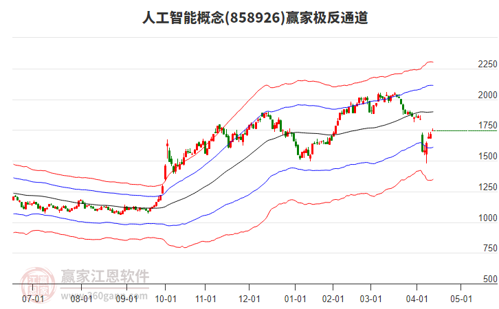 858926人工智能贏家極反通道工具 858926人工智能贏家極反通道工具