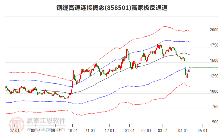 858501銅纜高速連接贏家極反通道工具